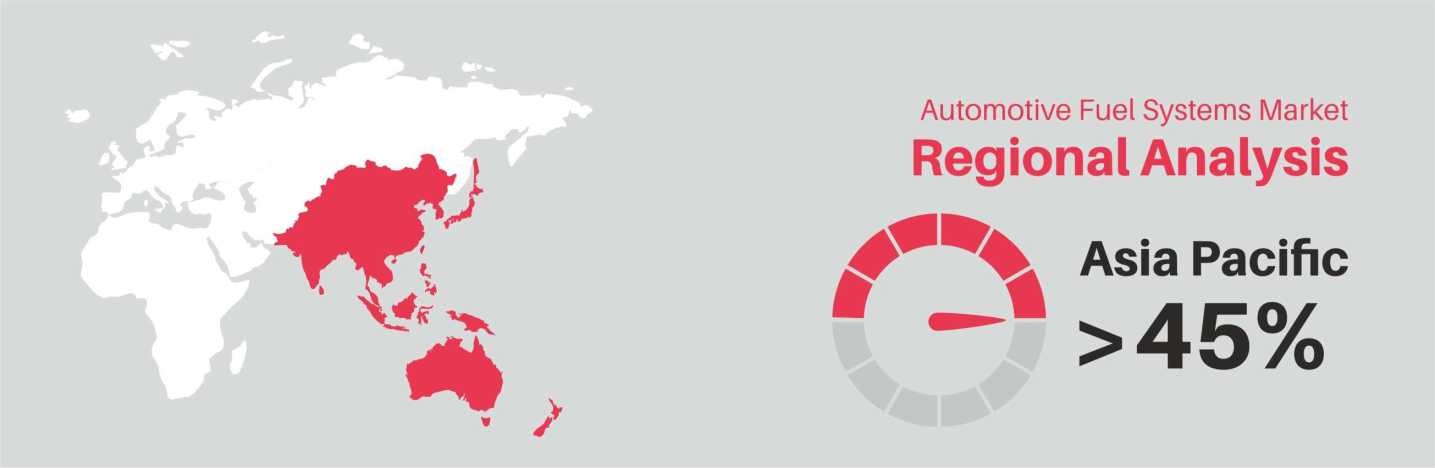Automotive-Fuel-Systems-Market-Regional-Insights